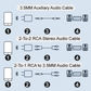 Bluetooth přijímač 5.0 Audio adaptér